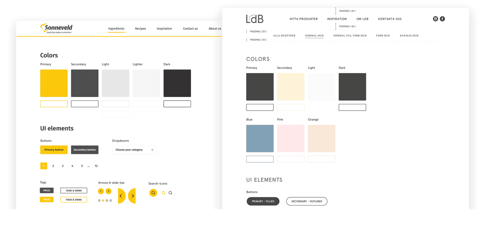 orkla design system orkla design system